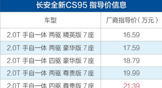 长安全新CS95正式上市 售价16.59-21.39万元!