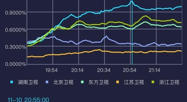 芒果台双12晚会:吴亦凡黄子韬合体,王一博和四小花担任主持人