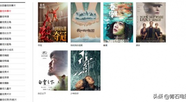 《误杀》陪跑?《少年的你》也会落败?大胆预测金鸡奖最佳影片