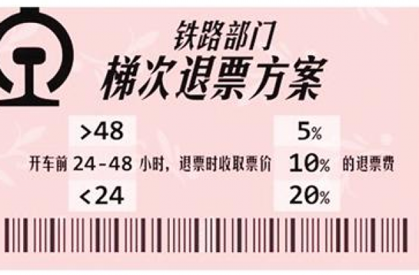 2016火车票改签时间规定 免费变更到站无需退票