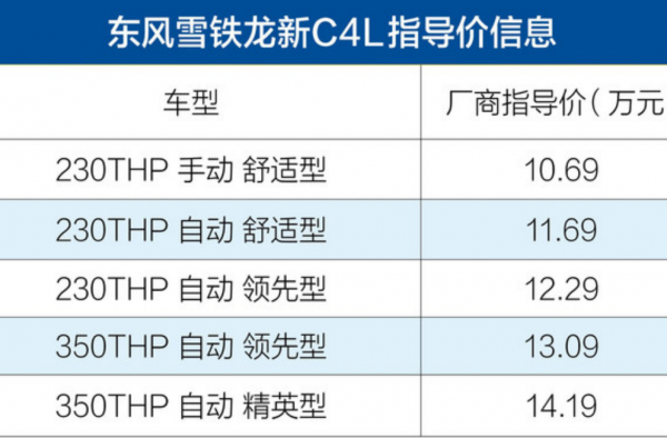 东风雪铁龙新C4L上市 售10.69-14.19万元 内饰升级！