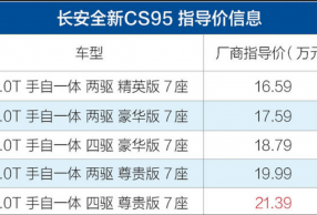 ȫCS95ʽ ۼ16.59-21.39Ԫ