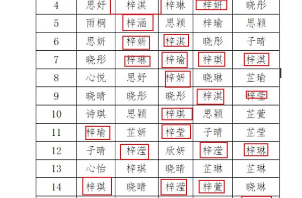 2019新生儿爆款名字 快来看看你家的孩子中招没