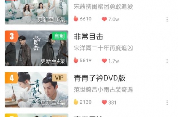 王一博“新剧”上线即疑似割韭菜？杀鸡取卵式粉丝经济何时能停？