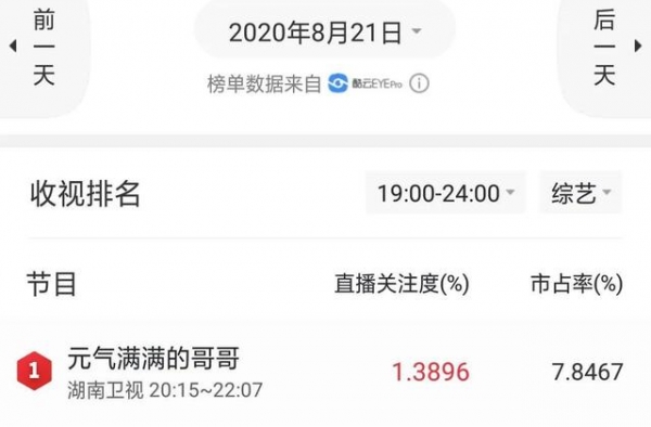 连追4期！冲着胡军去的，却被王耀庆圈粉，他连自己的梗都不放过