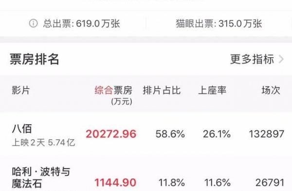 2020国庆档，带劲