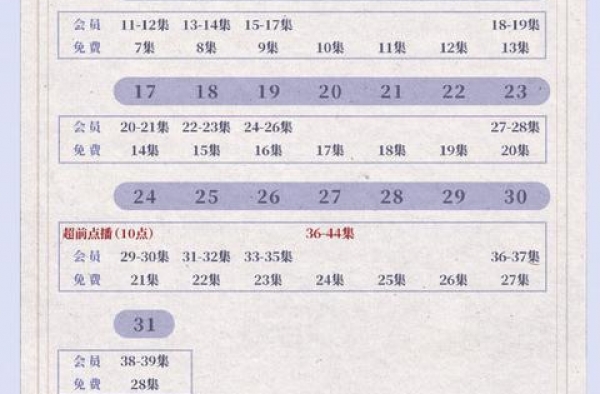 《琉璃》超前点播已经上线！你的追剧行程安排好了吗？