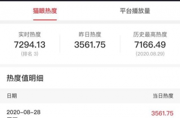德云斗笑社全网热度冲前三，这段没进正片是否败笔