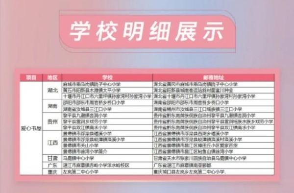 一起追星 肖战 迪丽热巴 宋茜 宋威龙