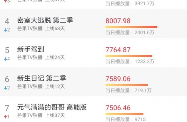 集齐谢娜蔡少芬胡可吉娜的《妻子4》为什么扑了？4个方面败好感
