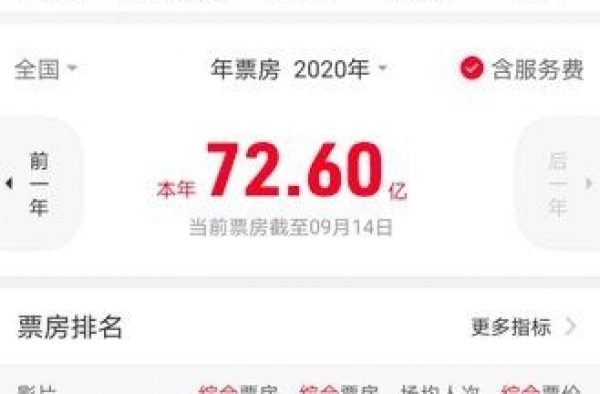 近100家公司“押宝”国庆档9部影片