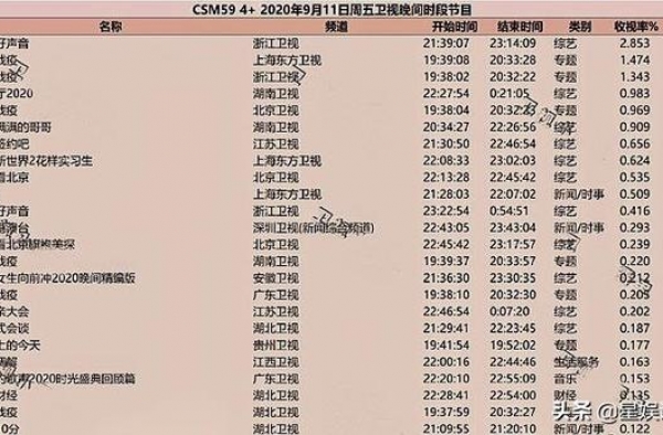 《好声音2020》赛制赢下口碑，收视率攀升，请“放过”李宇春
