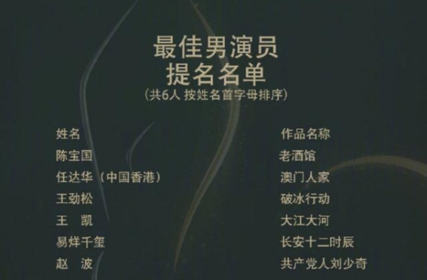 赵丽颖孙俪演惯了大女主，跟她们搭戏的男演员，其实很吃亏