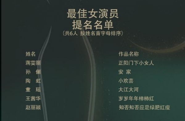 第三十届金鹰奖提名名单，赵丽颖斩获双提名，杨紫太可惜