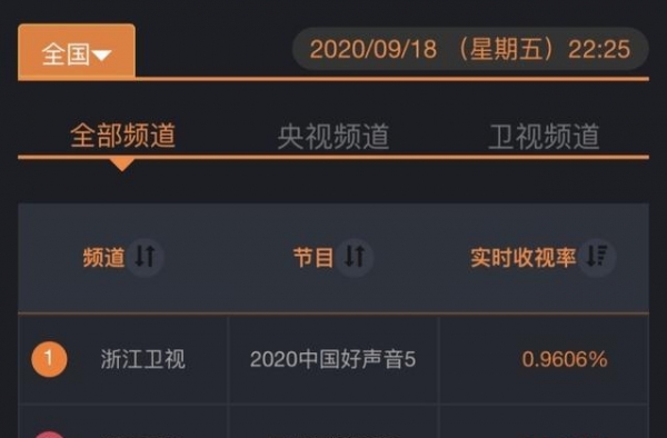 《好声音》又曝黑幕！新一期终于迎来三转学员，但关系户太明显