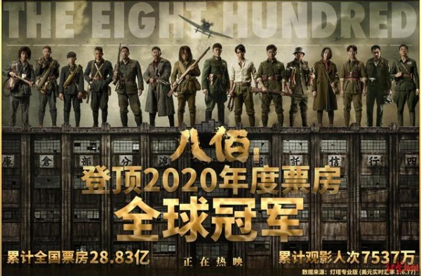 红星观察｜票房超28亿《八佰》有望坐稳年度票房冠军