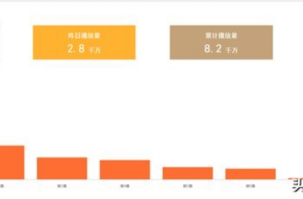 首播即巅峰，口碑下滑，观众不买账，《最美逆行者》做错了什么？