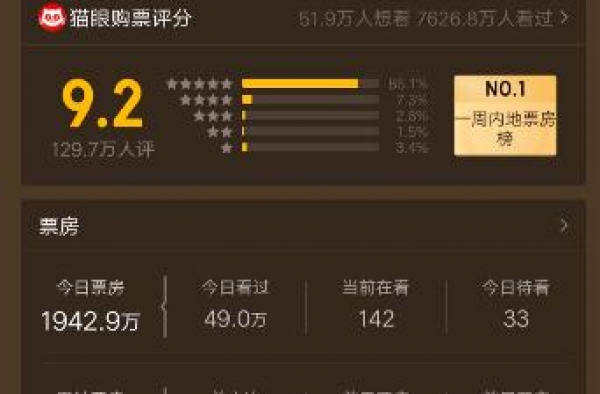 《八佰》片方分账10亿，管虎夫妇赚翻了，华谊又带来18部大片