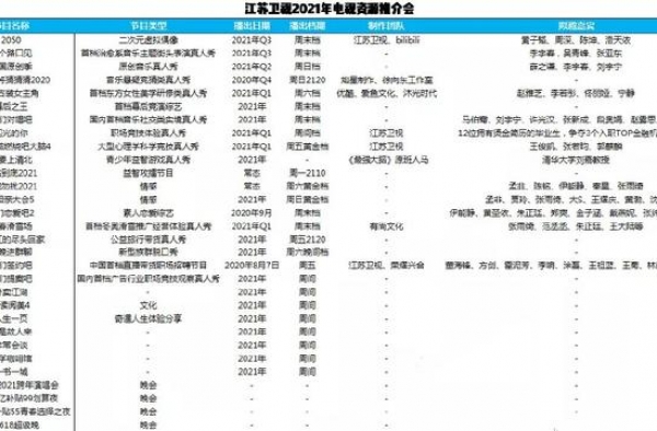 江苏卫视综艺片单：李宇春、王俊凯、郑爽、黄子韬四大顶流加盟