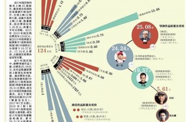 数说国庆档 王千源最勤奋，沈腾、艾伦铆着劲