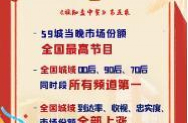 《谁知盘中餐》收视再获第一 劳动塑造自我