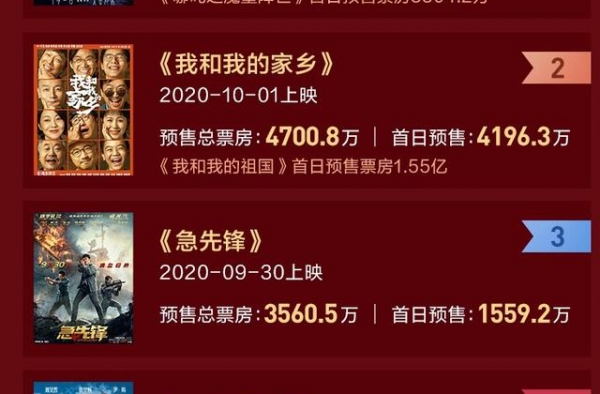 《我和我的家乡》有望夺冠？国庆档前瞻报告发布