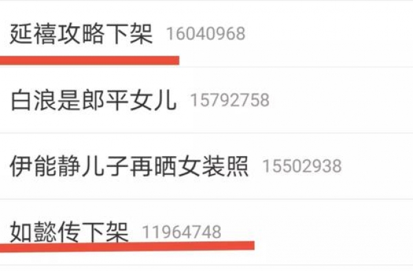 宫廷剧三巨头两部被下架！只剩《甄嬛传》苦苦支撑，剧荒怎么办？