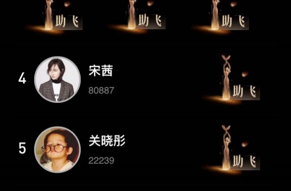 金鹰女神助飞榜，谭松韵获20万票成陪跑，宋茜第四，李沁第二