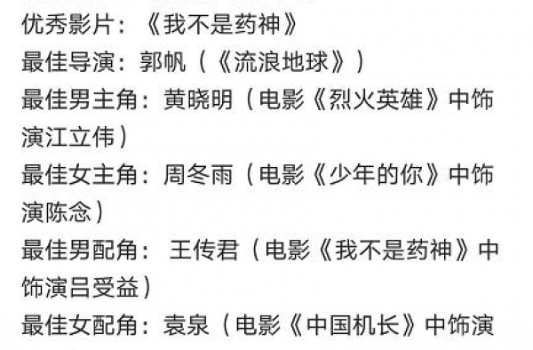 你没看错，黄晓明已经大满贯了