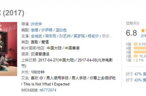 豆瓣7.2分，这部2万人点赞的《我，喜欢你》，到底值不值得追