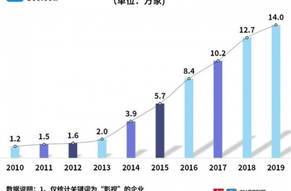 《姜子牙》《我和我的家乡》国庆假期票房火爆
