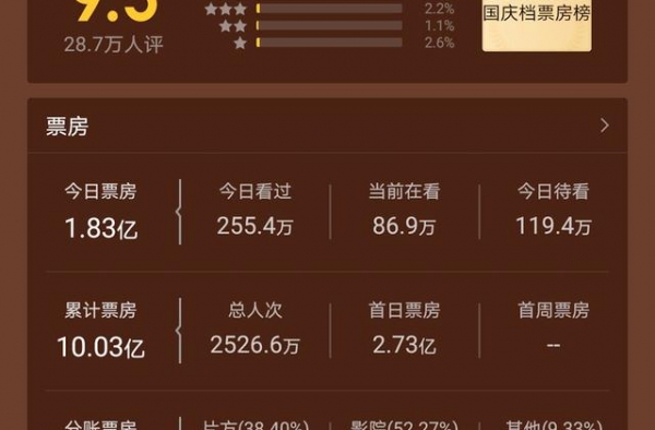 2部电影，促成4位百亿先生，巩俐成龙是羡慕嫉妒，还是欣然接受