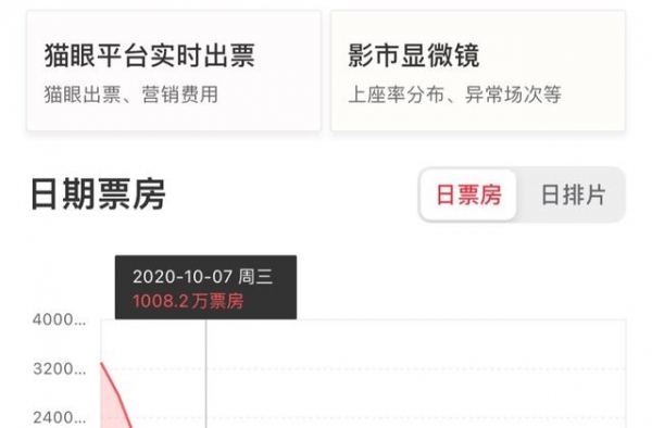 《姜子牙》没有成为《哪吒》那样的爆款，但依旧是国漫的荣光