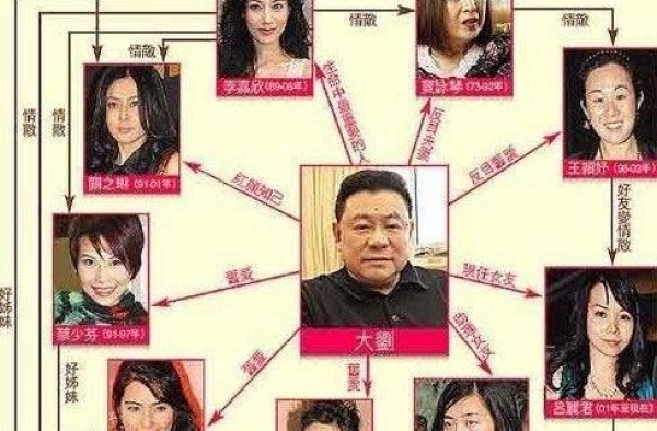 有一种惊艳叫刘銮雄历任女友，个个美若天仙，李嘉欣姿色只算一般