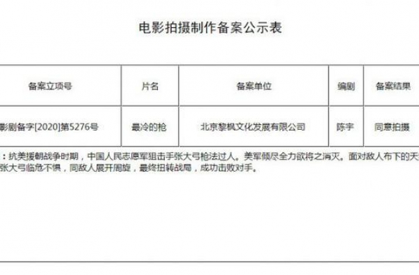 重现抗美援朝神枪手！张艺谋或执导《最冷的枪》