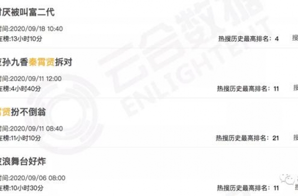 他们越红，娱乐圈越悲哀