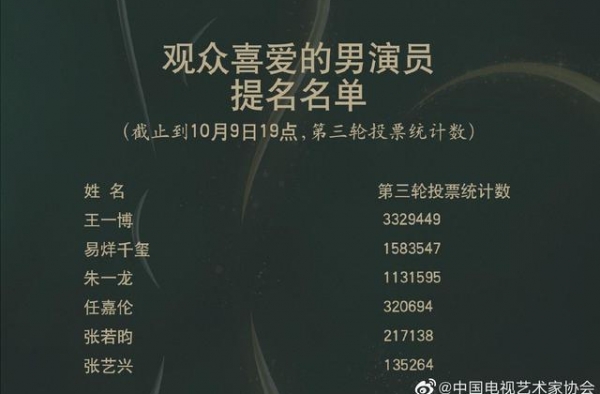红星观察｜金鹰节开幕晚会今晚举行 组委会先发声明清理投票