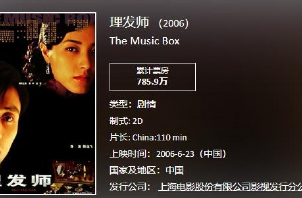《理发师》：姜文与陈逸飞闹掰带周韵离组 陈坤救场却成陈导遗作