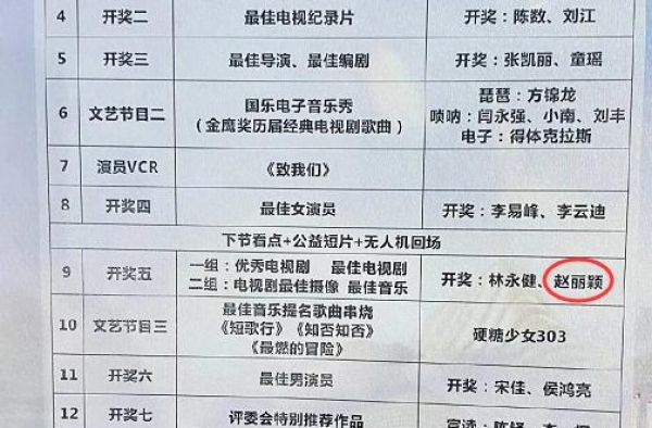 金鹰奖颁奖晚会节目单曝光，赵丽颖上台颁奖，宋茜或无缘奖项