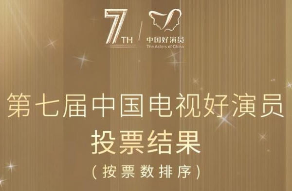 中国电视好演员评选结束，张若昀不敌宋威龙，杨紫获剧组第一