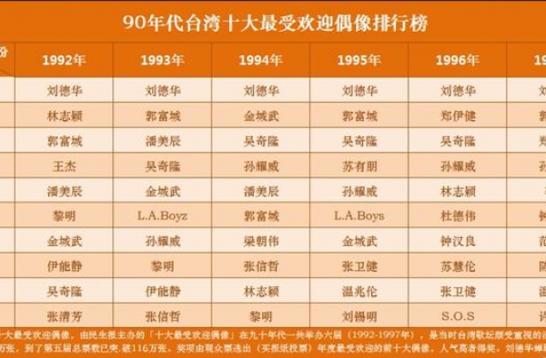 台湾最受欢迎十大偶像颁奖，就像是为刘德华而设的颁奖礼？
