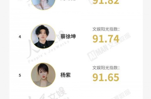 十大正能量艺人榜：千玺首夺冠，王一博又落榜，吴京张译齐登榜