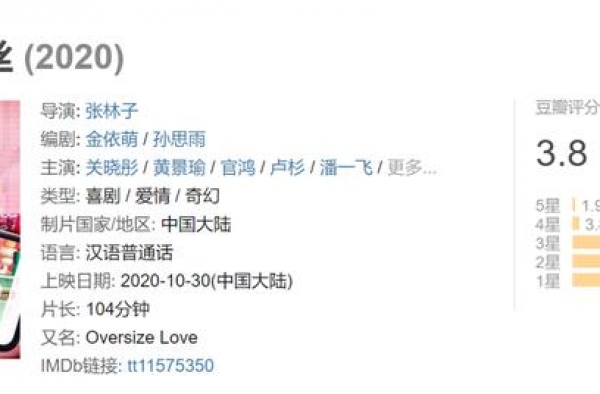 《月半爱丽丝》评分扑街，这次终于没人说是因为关晓彤演技不好了