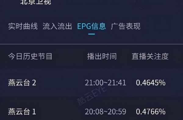 燕云台：45岁余诗曼扮少女太显老，唐嫣替身明显，二姐像石榴
