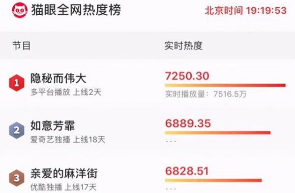 《隐秘而伟大》开播好口碑，玻璃渣里找糖，李易峰变身是宠出来的