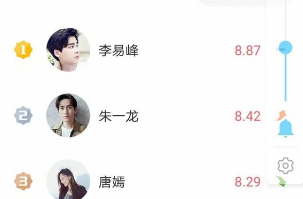 最新明星指数排名，肖战王一博未进前5，朱一龙稳定第一王者归来