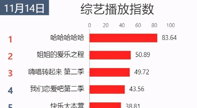 “向往的生活2.0”来了！仅开播一期，常驻嘉宾已经瘦了8斤