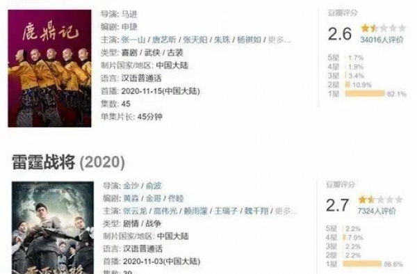 观众不买账、播出即仆街，经典翻拍剧为何越拍越差？