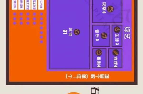 260+剧集，200+综艺，九大平台2021年剧综项目全盘点