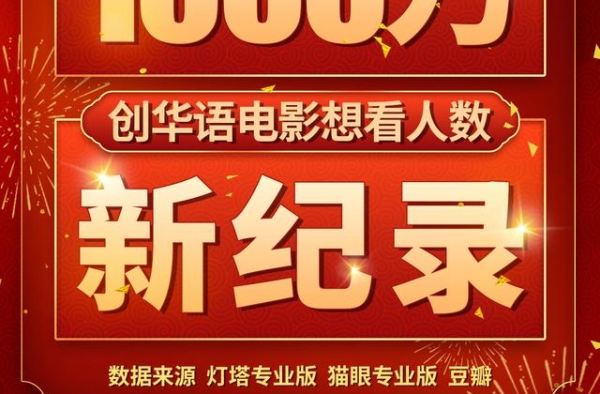 “想看人数”首破千万！《唐探3》再创影史新纪录